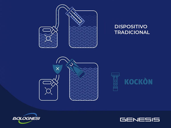 Anti robo combustible